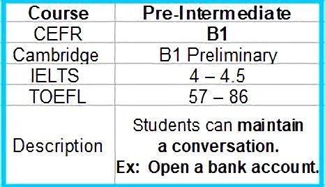 B1 Preliminary Intermediate English