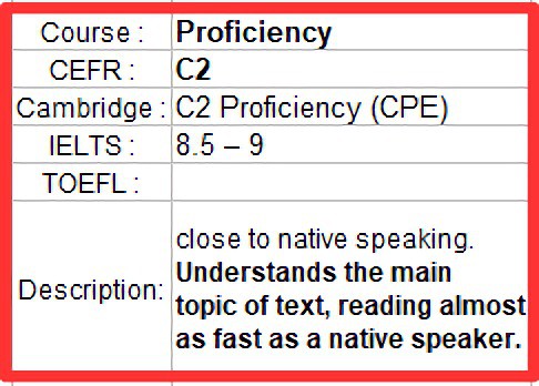 C2 Proficency English Conversation Course