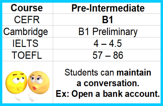 B1 Preliminary Intermediate Conversation English Course