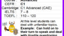 C1 Advanced (CAE) English