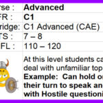 C1 Advanced (CAE) English