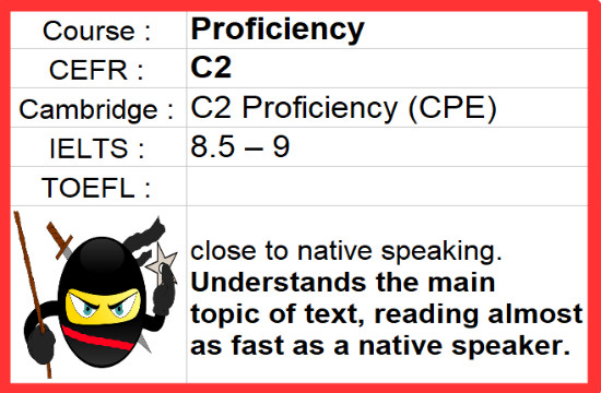 C2-Proficiency English Test