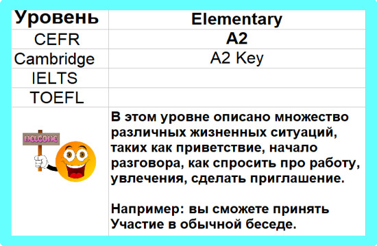 A2 Elementary English Test