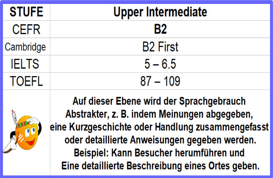 B2 Upper Intermediate English