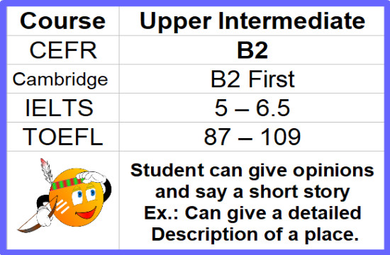 B2-Upper-Intermediate Free English Test