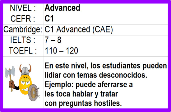 C1 Advanced English CAE IELTS Level 7