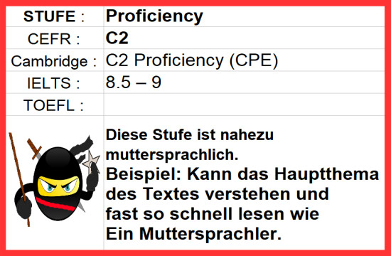 C2 Proficiency English CPE